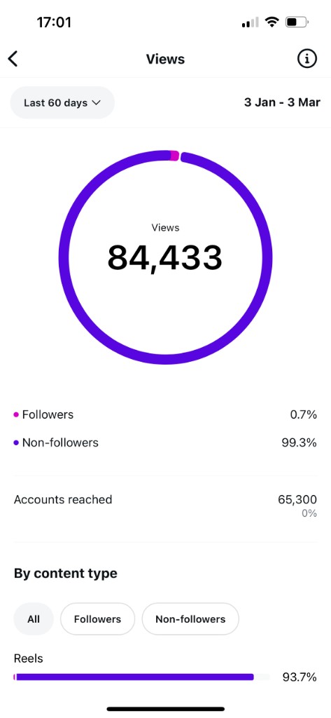 Kendu Instagram, views insights